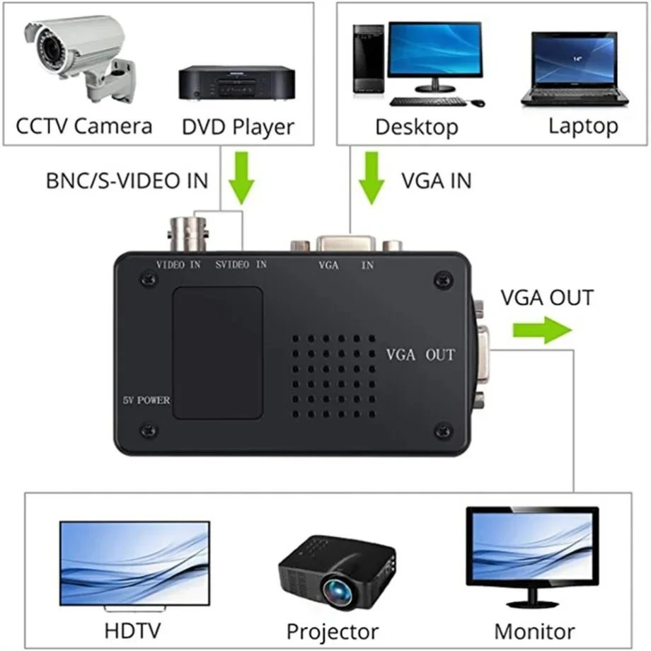 PzzPss BNC S-video VGA ke VGA  - Pc Gaming Vr ulasan dan harga