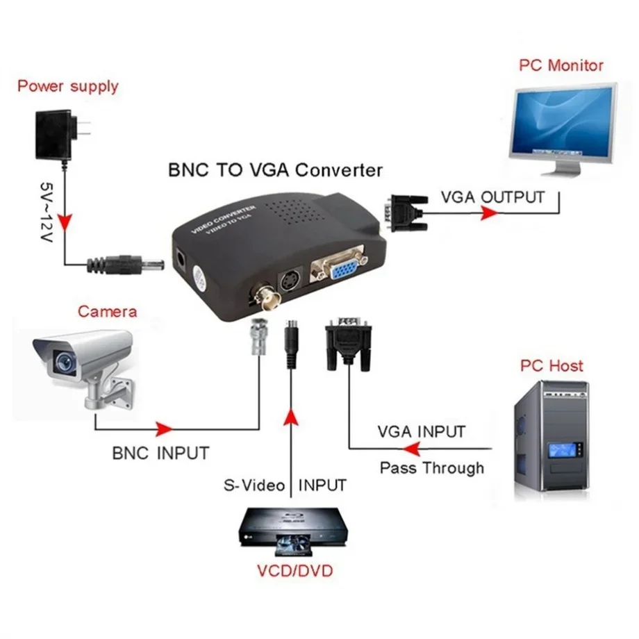 PzzPss BNC S-video VGA ke VGA  - Pc Gaming Vr ulasan dan harga