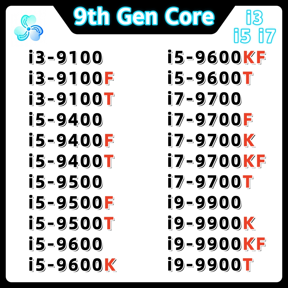 Prosesor Core Generasi ke-9 i3 - Intel Cpu Core I5 ulasan dan harga