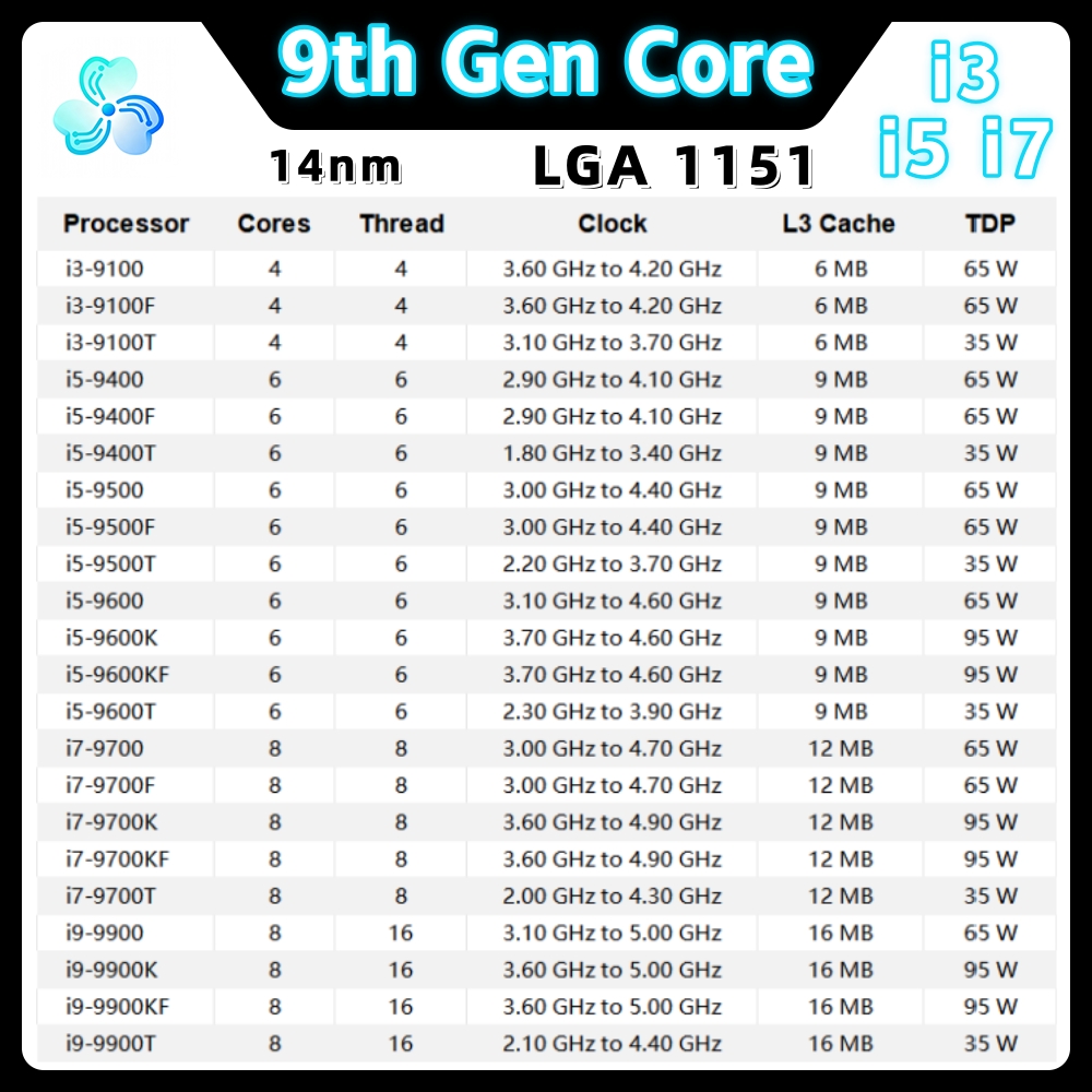 Prosesor Core Generasi ke-9 i3 - Intel Cpu Core I5 ulasan dan harga